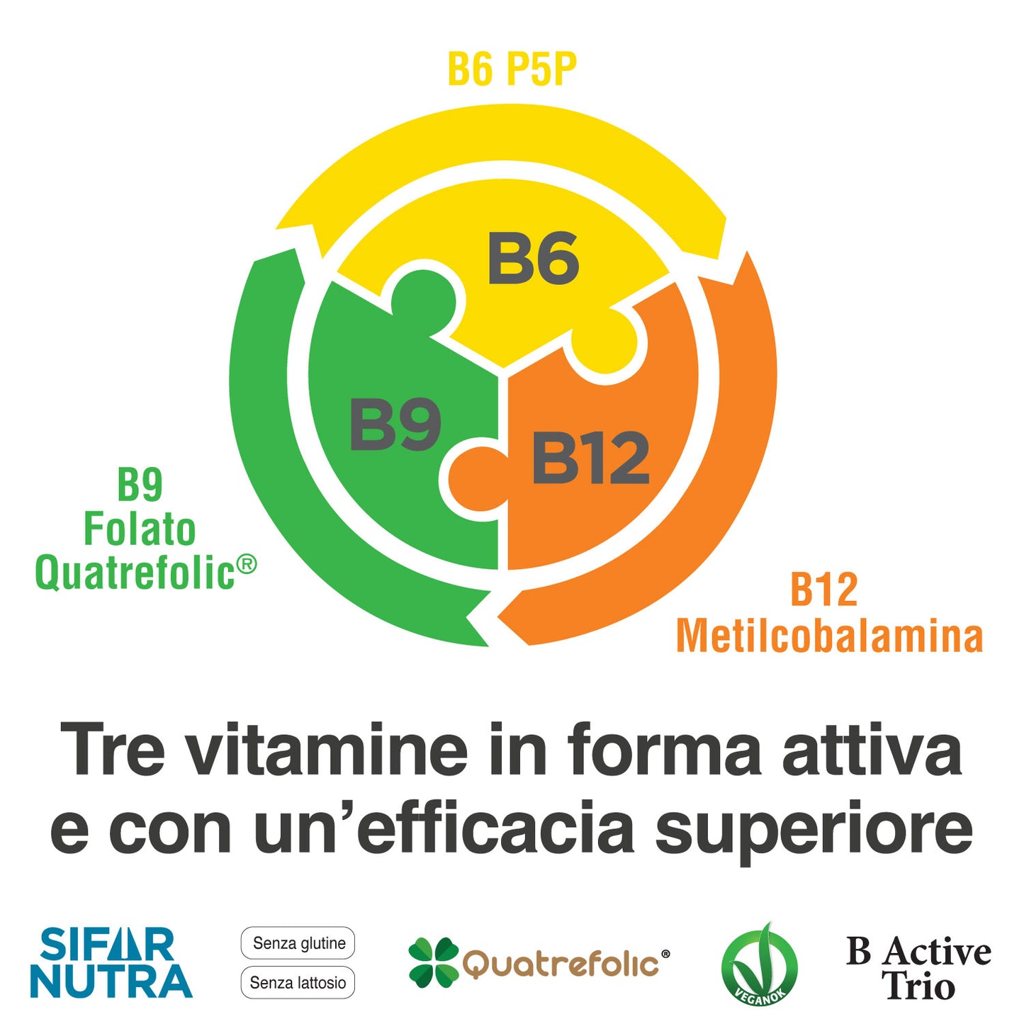 B Active Trio
